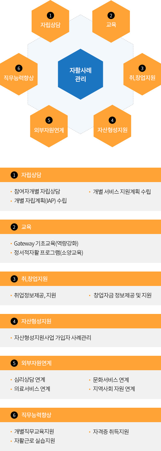 자활사례관리